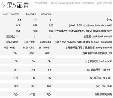 苹果5配置