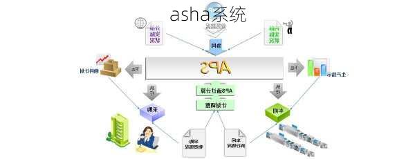 asha系统