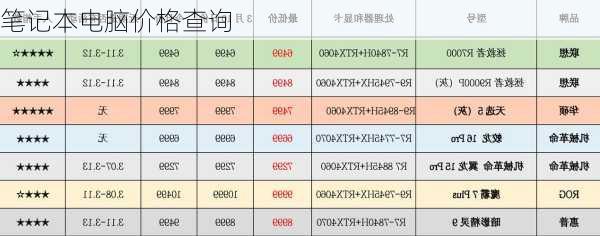 笔记本电脑价格查询