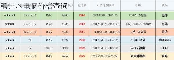 笔记本电脑价格查询