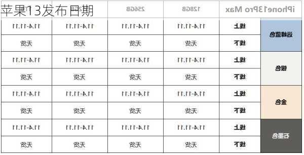 苹果13发布日期