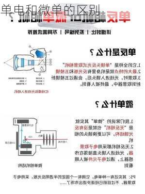 单电和微单的区别