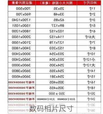 数码相片尺寸