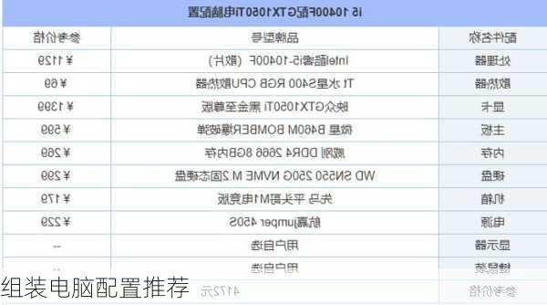 组装电脑配置推荐