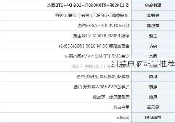 组装电脑配置推荐