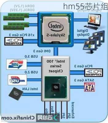 hm55芯片组