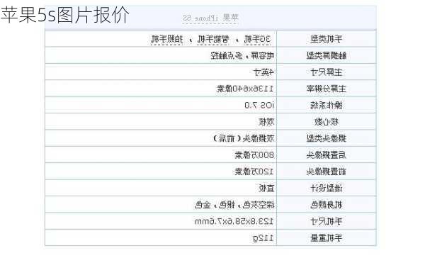 苹果5s图片报价