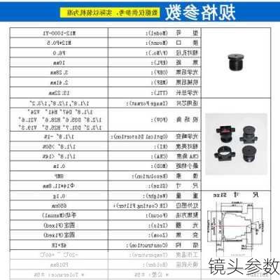 镜头参数