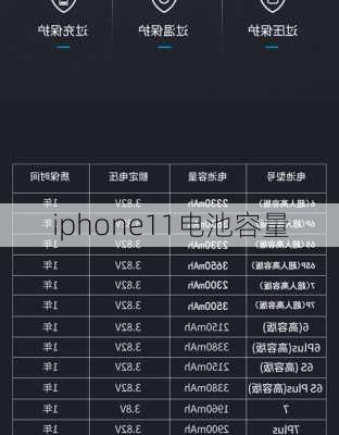 iphone11电池容量