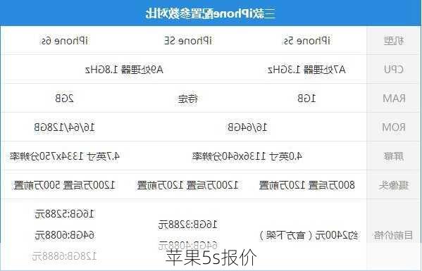苹果5s报价