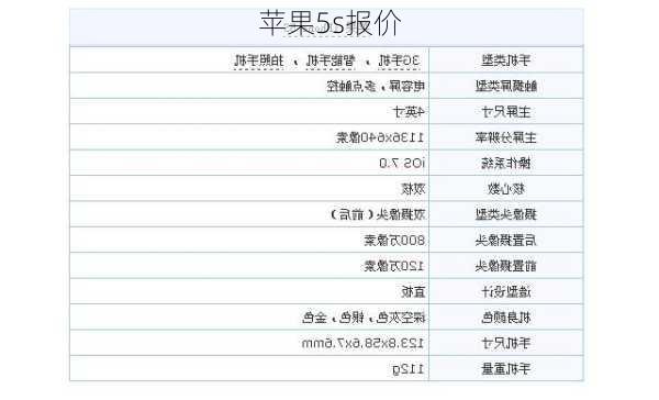 苹果5s报价