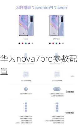 华为nova7pro参数配置