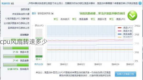 cpu风扇转速多少