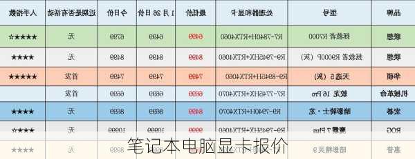 笔记本电脑显卡报价