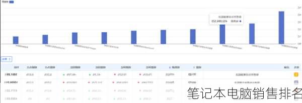 笔记本电脑销售排名
