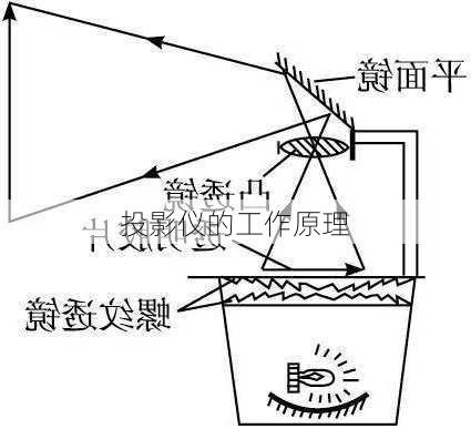 投影仪的工作原理