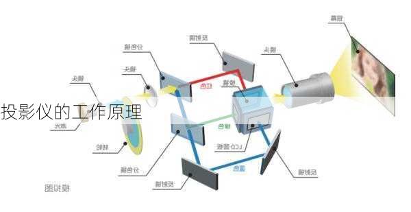 投影仪的工作原理