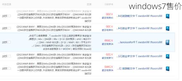 windows7售价