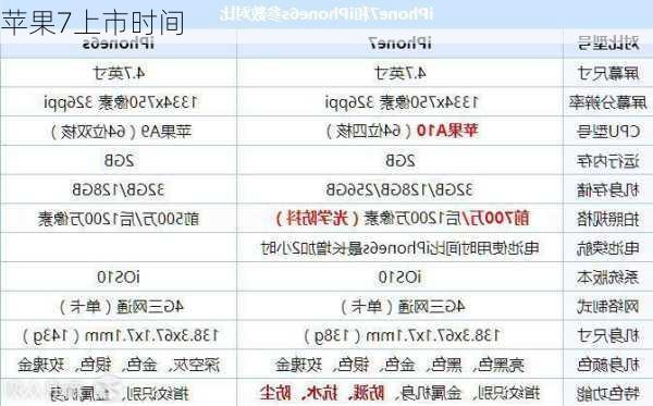 苹果7上市时间