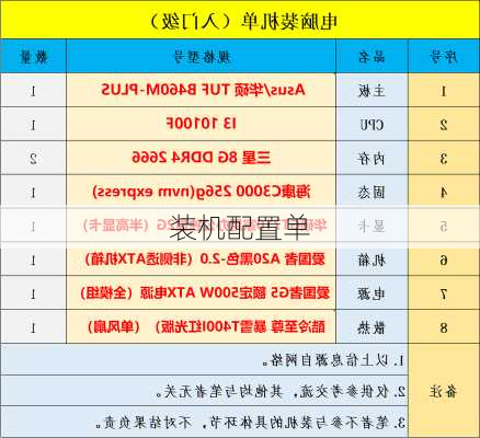 装机配置单