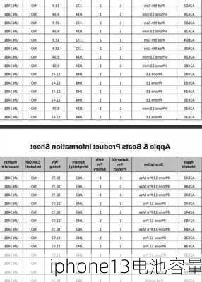 iphone13电池容量