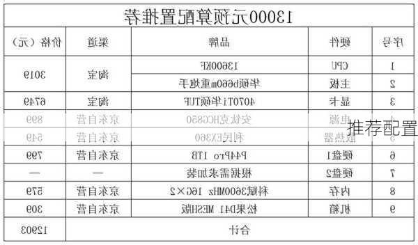 推荐配置