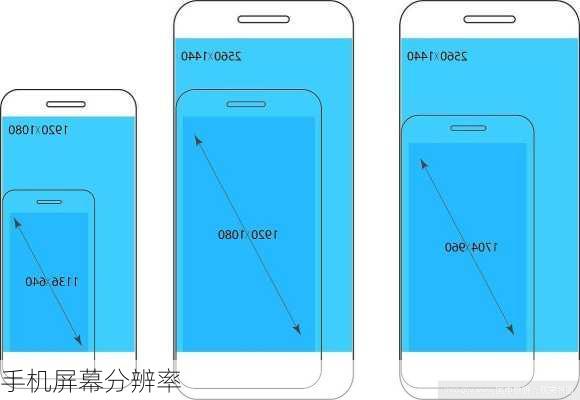 手机屏幕分辨率