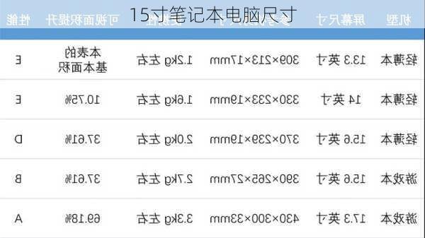 15寸笔记本电脑尺寸