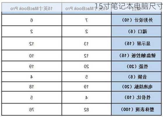 15寸笔记本电脑尺寸