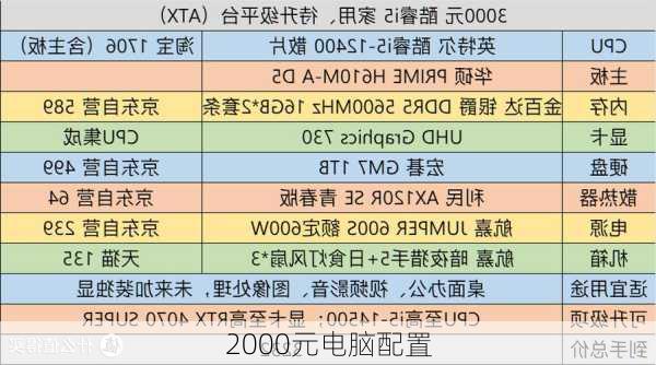 2000元电脑配置