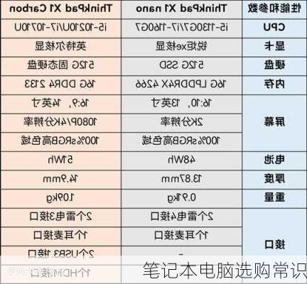 笔记本电脑选购常识