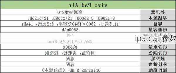 ipad air参数