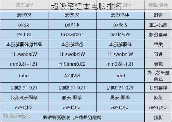 超级笔记本电脑排名