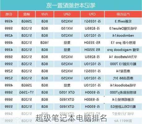 超级笔记本电脑排名