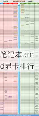 笔记本amd显卡排行