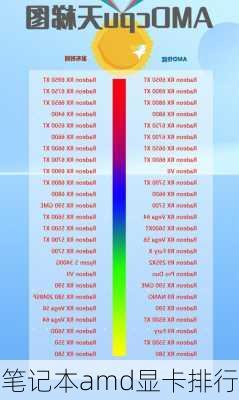 笔记本amd显卡排行