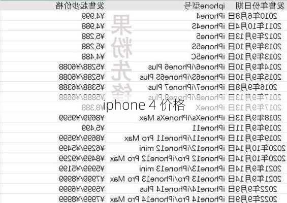 iphone 4 价格