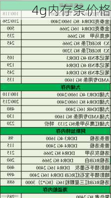 4g内存条价格