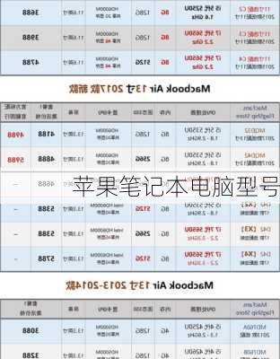 苹果笔记本电脑型号