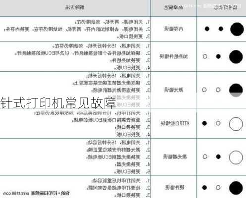 针式打印机常见故障