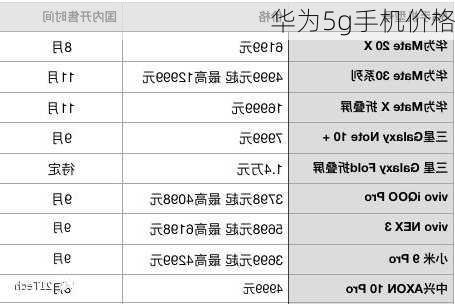 华为5g手机价格