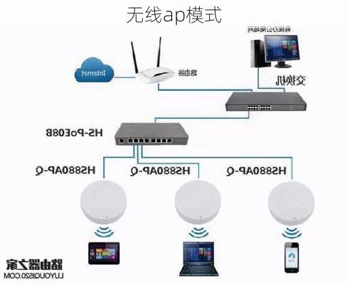 无线ap模式