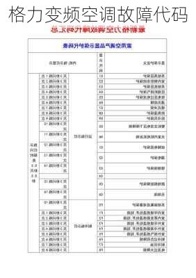 格力变频空调故障代码