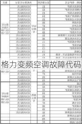 格力变频空调故障代码