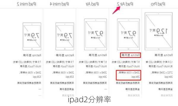 ipad2分辨率