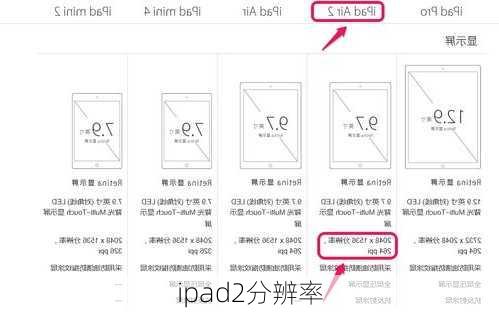 ipad2分辨率