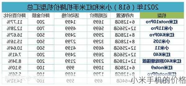 小米手机的价格