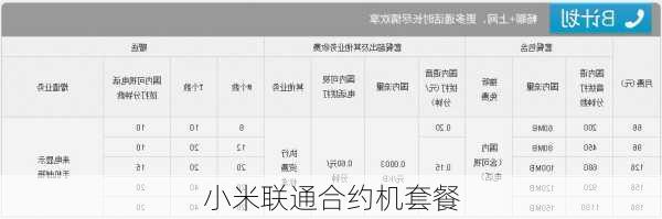小米联通合约机套餐
