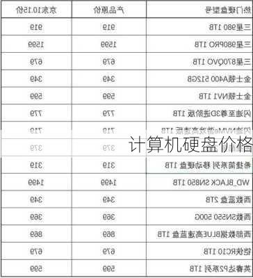 计算机硬盘价格