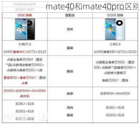 mate40和mate40pro区别